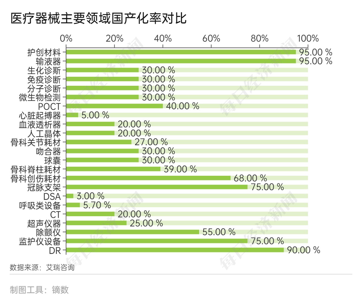 医疗器械行业未来发展趋势，请查收!