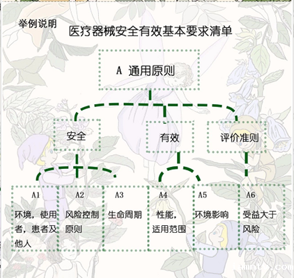 医疗器械技术评审是对拟上市产品进行系统性评价的过程？