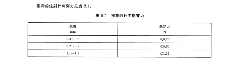 注射针（管）检测仪器