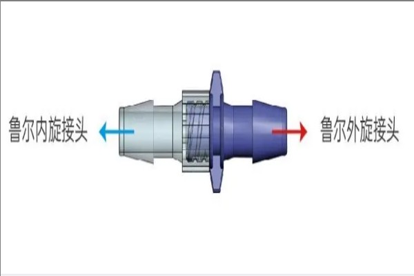 预灌封注射系统鲁尔接头测试需要用到什么仪器？
